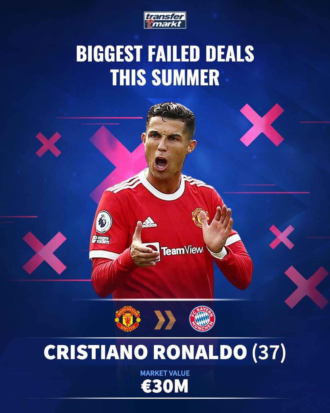 攻强守弱！曼联联赛轰30球仅次于曼城，丢26球仅少于5队（曼联进攻凶猛、防守堪忧：联赛30球追曼城，仅有5队失球更多）